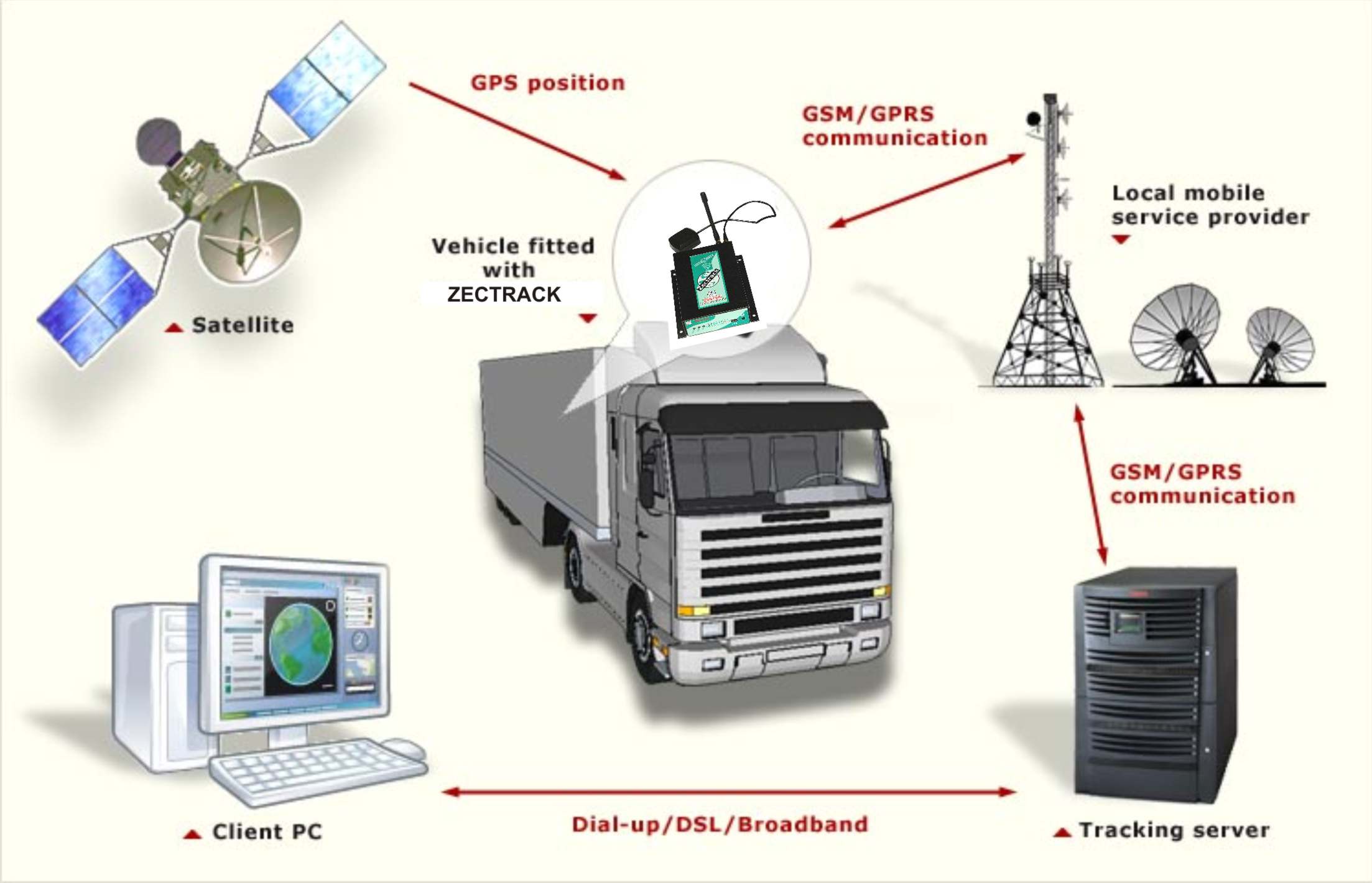Findnsecure   vehicle tracking, personal tracking, gps 